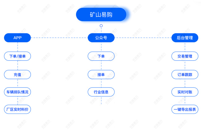 �����b܇ϵ�y