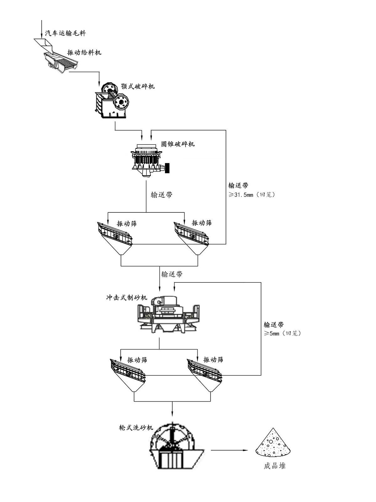 ����ʯ���a(ch��n)���̈D