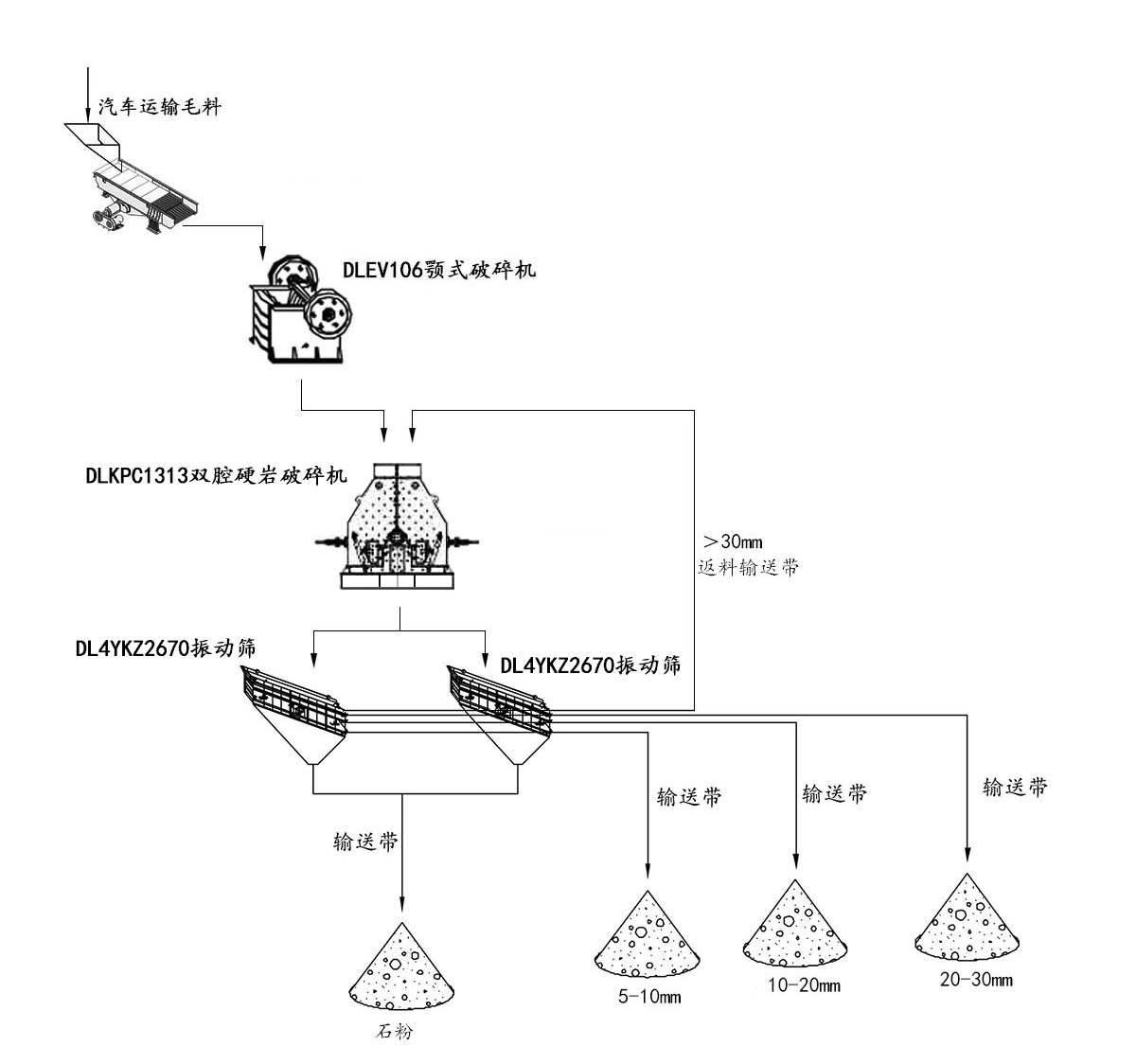 ������ʯ�ӹ�����