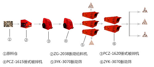 �r(sh��)�a(ch��n)1000����ɰʯ���a(ch��n)��