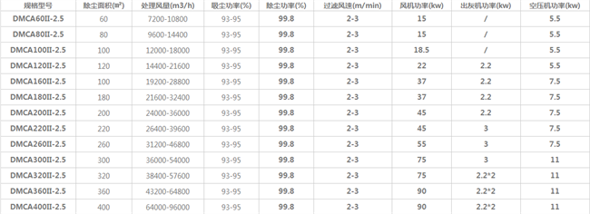 �}�_��ʽ���m�����g(sh��)����(sh��)