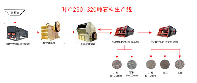 �ծa(ch��n)3000��ɰʯ���a(ch��n)���O�����÷���